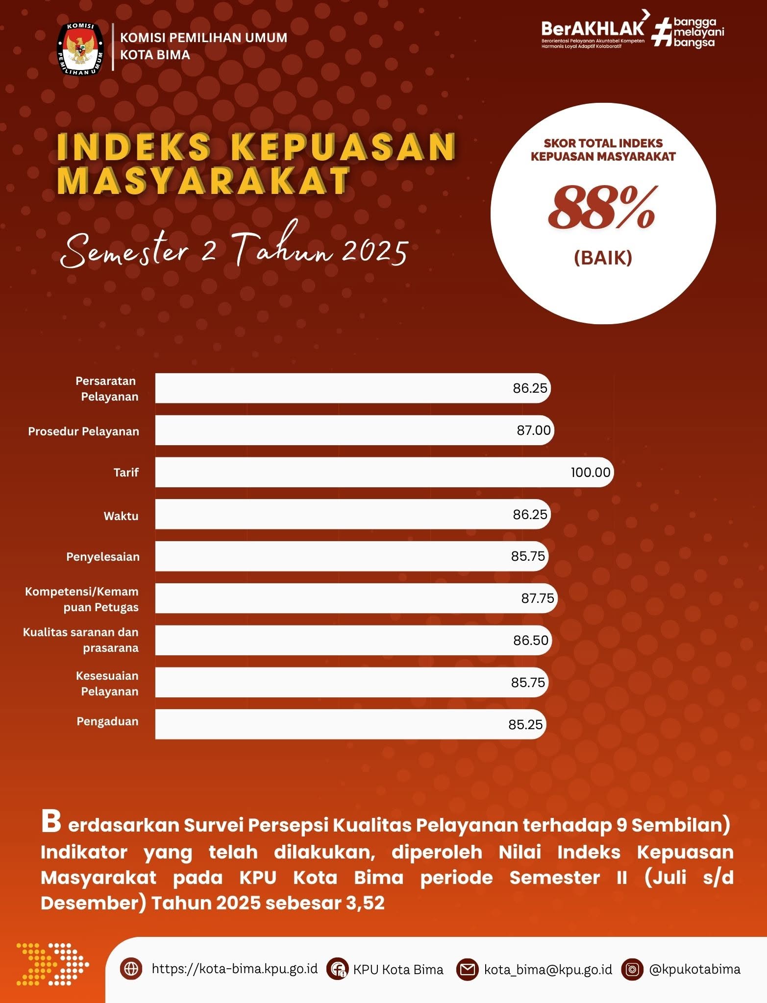 SEMESTER II TAHUN 2025